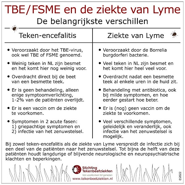 Teken-encefalitis, TBE FSME en de verschillen met de ziekte van Lyme