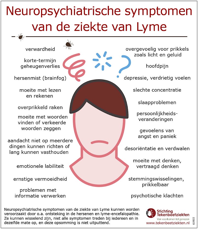 Neuropsychiatrische symptomen en encefalopathie bij de ziekte van Lyme 